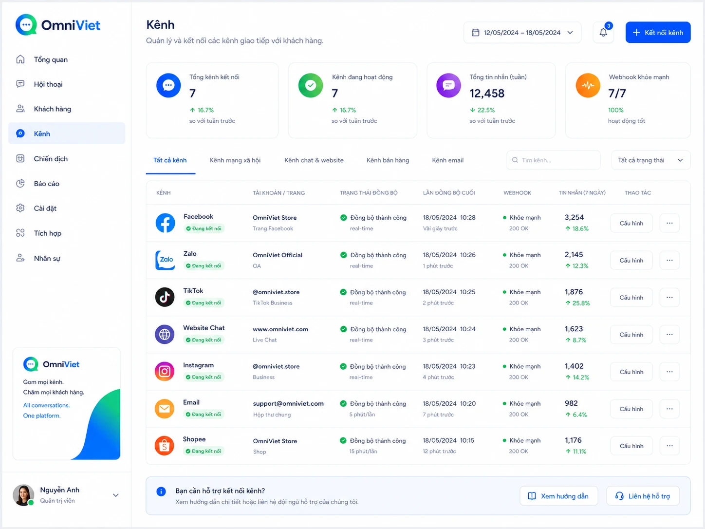Facebook, Zalo, website — về chung một hộp thư